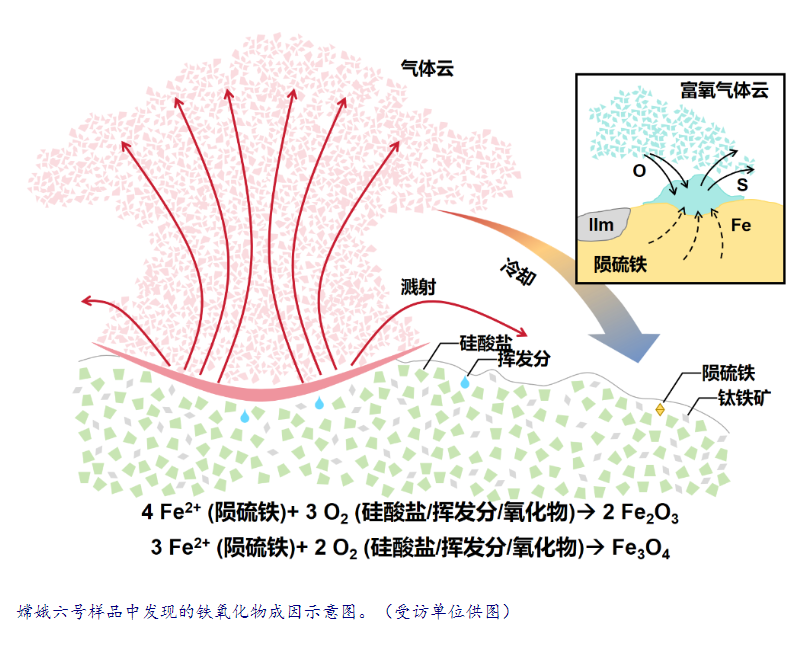 月球也会“生锈”？嫦娥六号月背样品中首次发现晶质赤铁矿