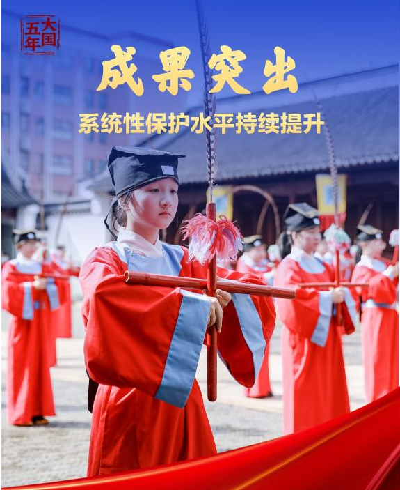 大国五年丨多彩非遗，匠心续华章古韵焕新声