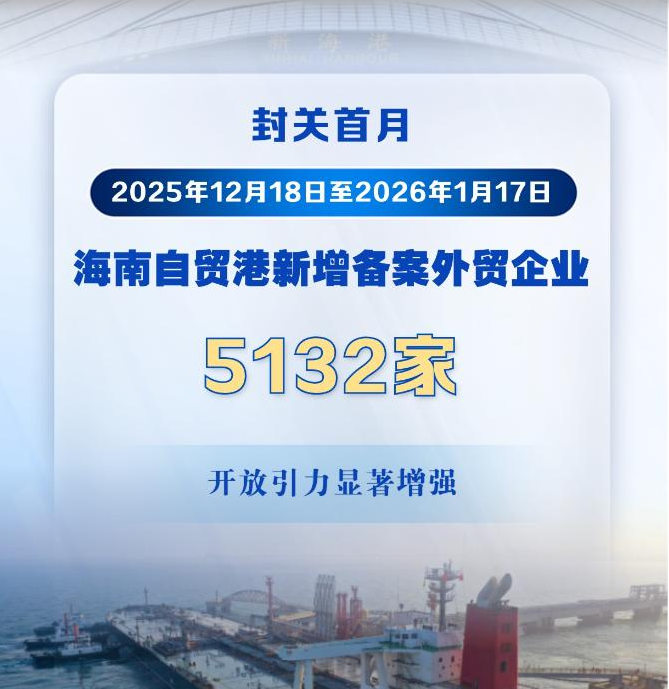 封关“满月”！海南自贸港新增备案外贸企业超5000家