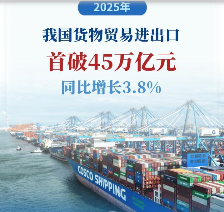 首破45万亿元！2025年我国进出口连续9年保持增长