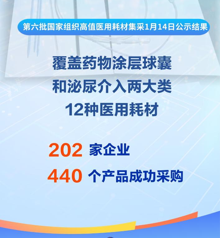 成功采购！第六批国家组织高值医用耗材集采开标