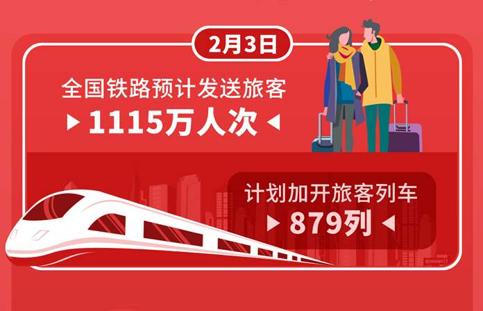 2月2日春运首日全国铁路发送旅客1223.5万人次