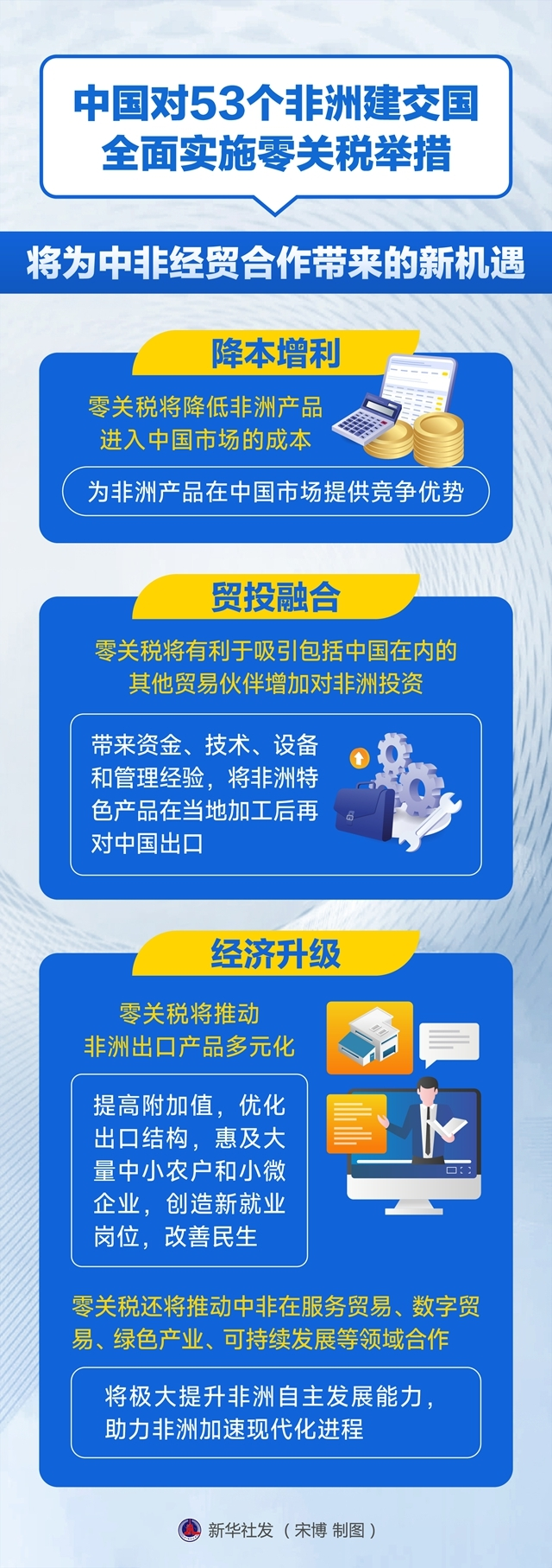 全球首创！中国对53个非洲建交国全面零关税生效 中非贸易开启制度开放新纪元