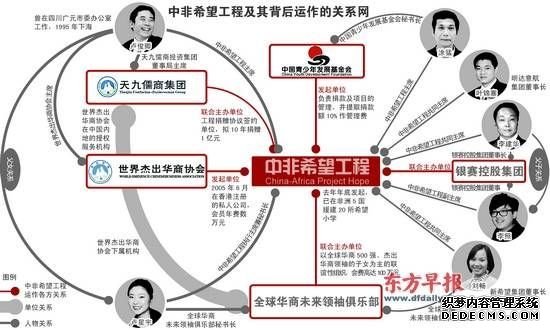 卢俊卿称倒贴中非希望工程500万