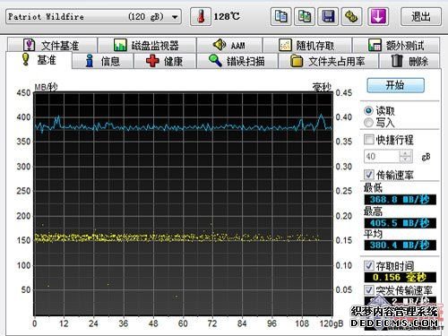 APU成众矢之的 A75磁盘性能到底如何    