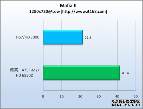 游戏测试——黑手党2