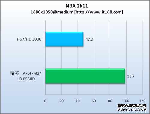游戏测试—NBA2K11