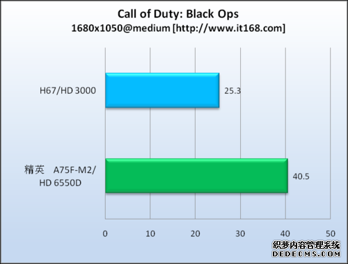 游戏测试—使命召唤7：黑色行动