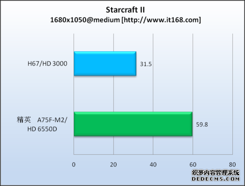 游戏测试——星际争霸2