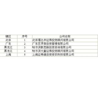 证监会公告2010年检结果:5家机构遭立案调查