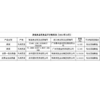 质检总局:多批马来西亚燕窝再被检出亚硝酸盐