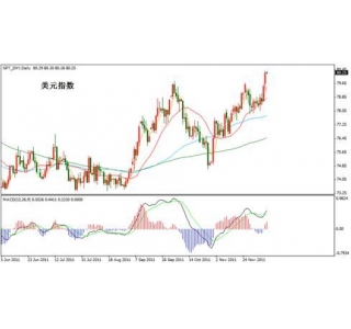 X-Trade Brokers:美指二连阳,新高可期