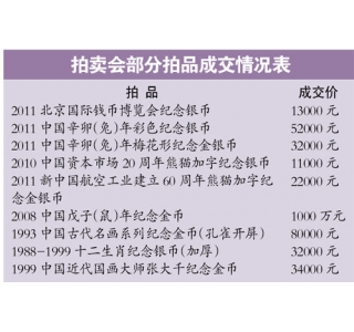 纪念版连体钞存较大上涨空间