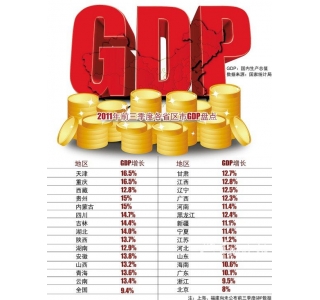 前3季各省GDP数据出炉:14省迈入万亿俱乐部
