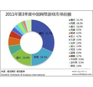 动漫改编游戏猛增 发展趋势难掩市场乱象