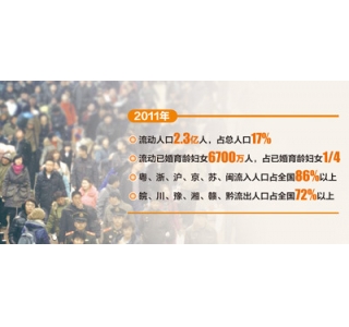 ȫ�������˿�2.3���� ��������Ϣ��͸��������