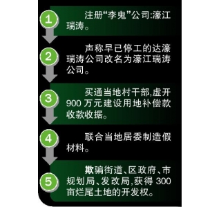 “李鬼”公司骗取山坡地开发权烂尾地引发惊天骗局