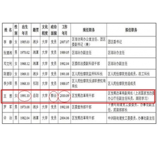 再造神童官员,90后女生拟任副局长