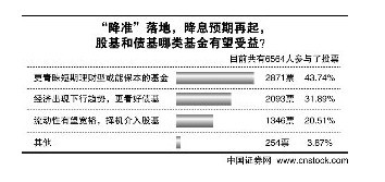 牛皮市基民保守成风 低风险基金产品受青睐