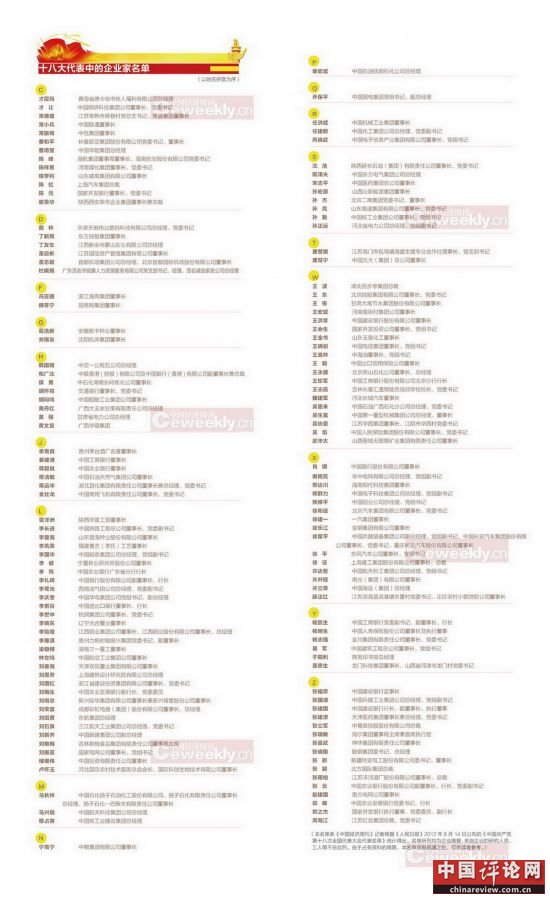 红色企业家：老板们是怎样当选十八大代表的
