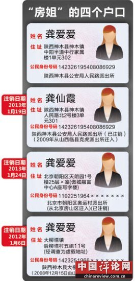 近年多户口事件盘点：原云南省委书记3个身份证