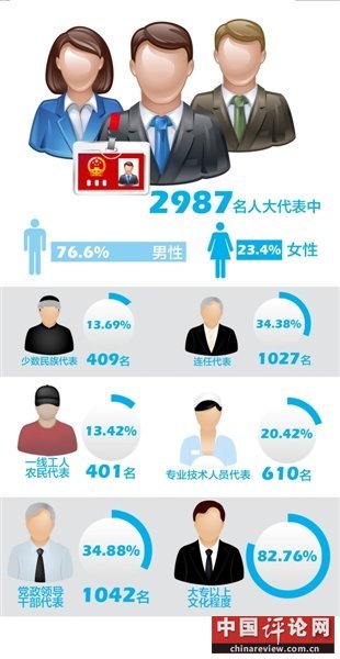 本报制图 何将
