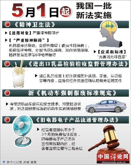 （图表）[新法实施]5月1日起我国一批新法实施 