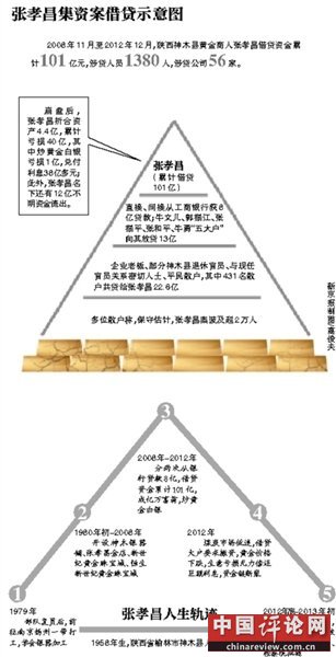 神木101亿集资案崩塌调查：商人集资炒作黄金