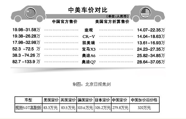“为何路虎车内地售价高英国237万”