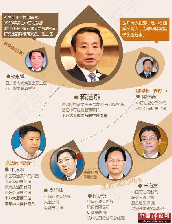 中石油