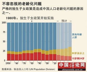 我国人口老龄化_我国的人口政策是