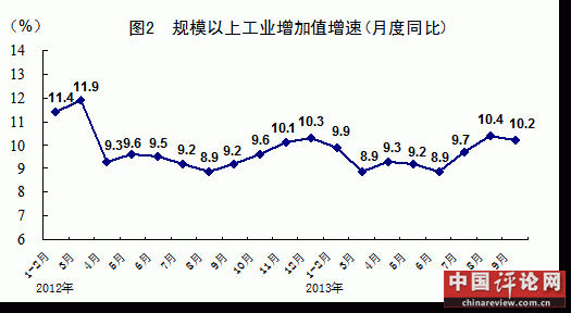 南宁前三季度gdp统计局_三季度GDP同比增7.4 经济运行逐步趋稳(2)