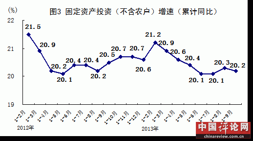 南宁前三季度gdp统计局_三季度GDP同比增7.4 经济运行逐步趋稳(3)