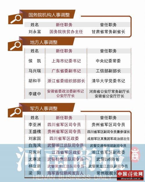 媒体称三中全会后首轮人事调整开启 上海打头炮