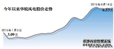 华锐风电四高管集体辞职