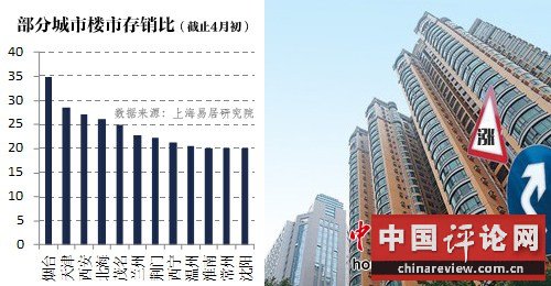 库存多着呢：业内称部分楼盘涨价是“虚张声势”