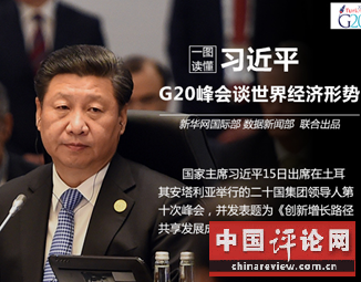 习近平G20峰会谈世界经济形势