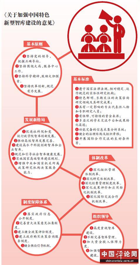 中国特色新型智库：为实现民族复兴凝智聚力