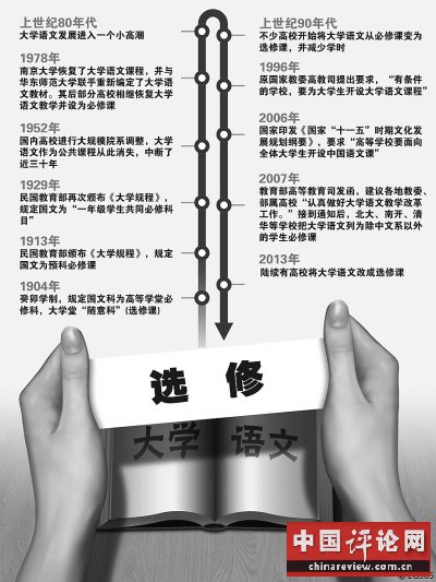 “大学语文”之痛