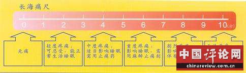长海痛尺