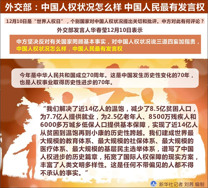 中国人权状况怎样 中国人民最有发言权