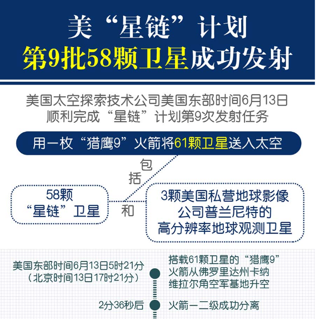 美“星链”计划第9批58颗卫星成功发射
