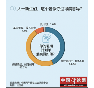 ˳ܷø߿ٹ 62.7%Ϊת̬Ҫ