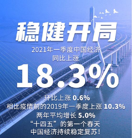 Ȩ챨ح18.3%һйȽ