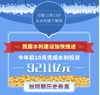 今年前10月我国完成水利投资逾9000亿元