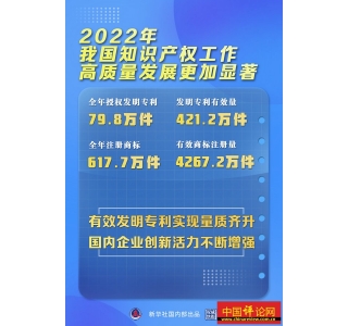 2022ҹȨר79.8