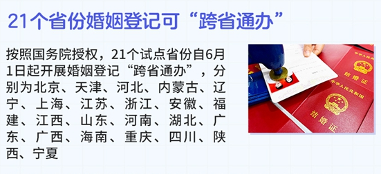 6月新规来了！私家车新车上牌免查验试点扩大