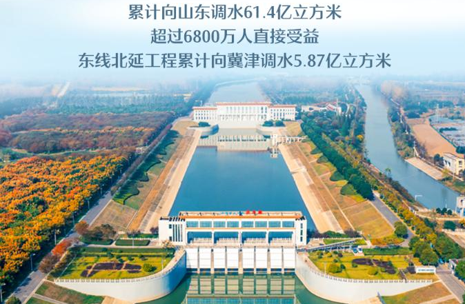 南水北调东线通水10周年