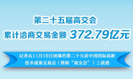 ڶʮ߽ۼǢ̽׽372.79Ԫ